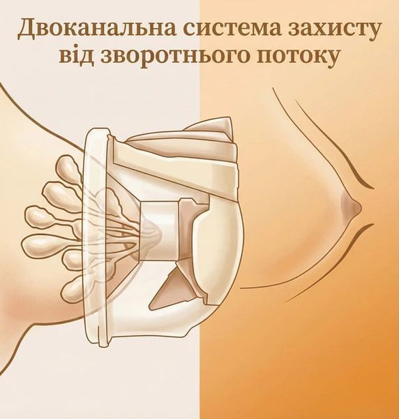 Електричний молоковідсмоктувач DUO у формі біонічних чаш  1-111 фото